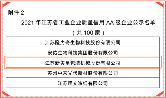 新美星獲評2021年江蘇省工業企業質量信用AA級企業