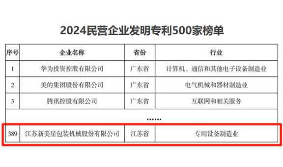 js33333线路登录入围“2024民营企业发明专利500家”榜单